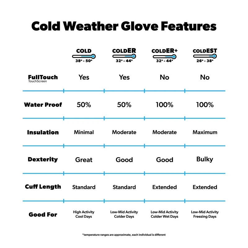 ColdEST Weather Gloves - Orange Camo