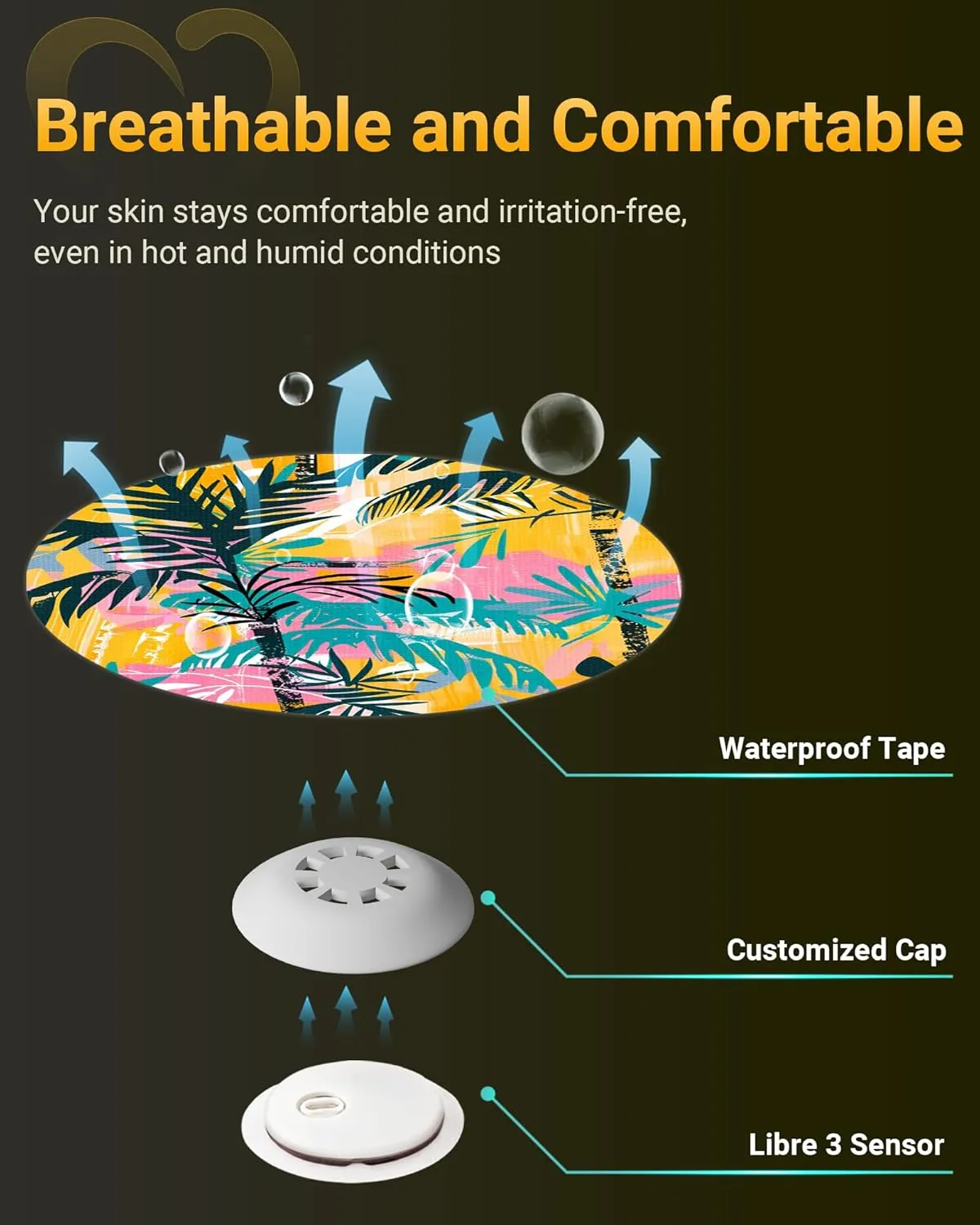 Libre 3 & Plus Sensor Covers Waterproof, Amolyfe 10 Pack Freestyle Libre 3 Covers, Bump-Proof with Hard Cap, Breathable Latex Free Sensor CGM Adhesive Patches, 14-Day CGM Protection (Beach Sunset)