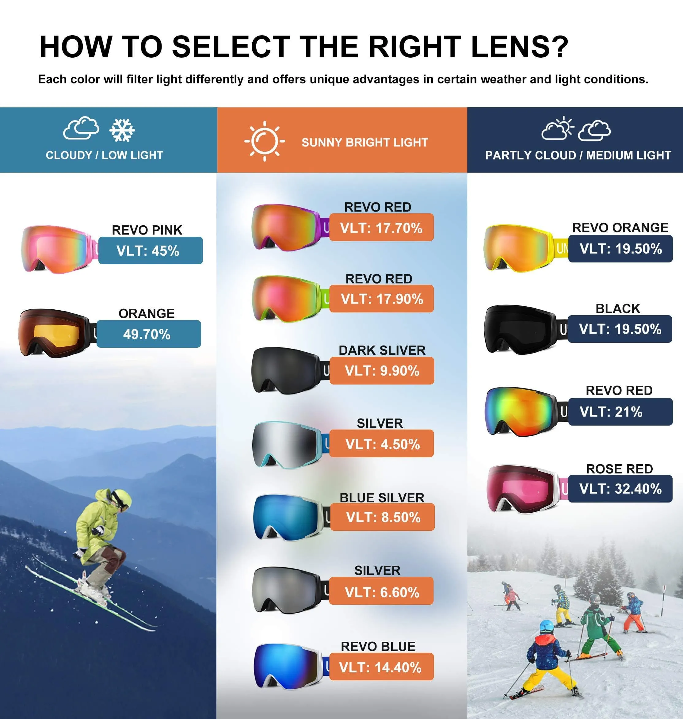 Unigear Skido X2 Ski Goggles, Toric Dual Lens Snowboard Snow Goggles for Kids, Men and Women - OTG & 100% UV Protection (Silver Lens (VLT 6.6%), Kids)